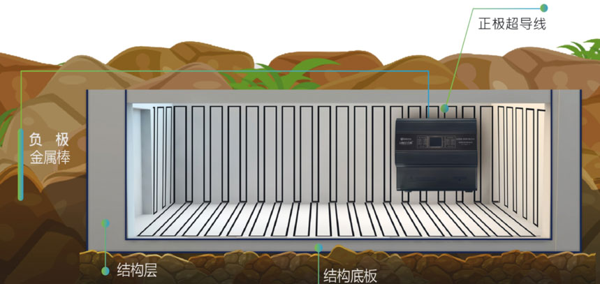 立威电渗透防潮原理