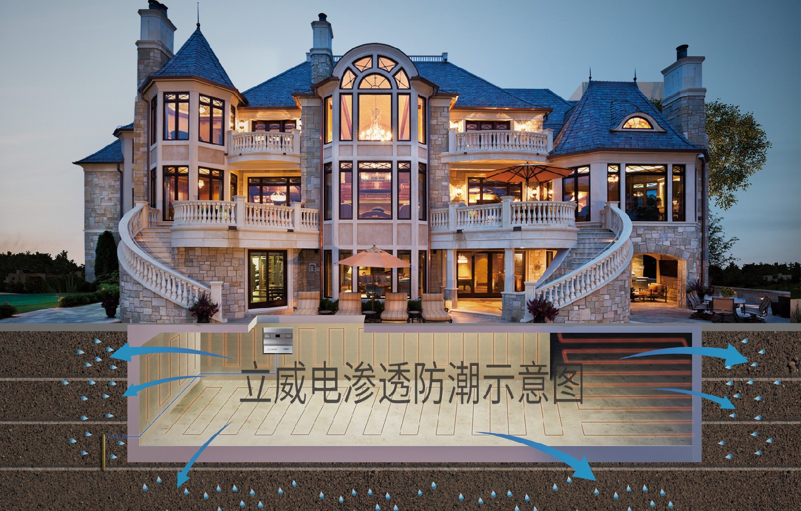 立威电渗透防潮系统示意图.jpg