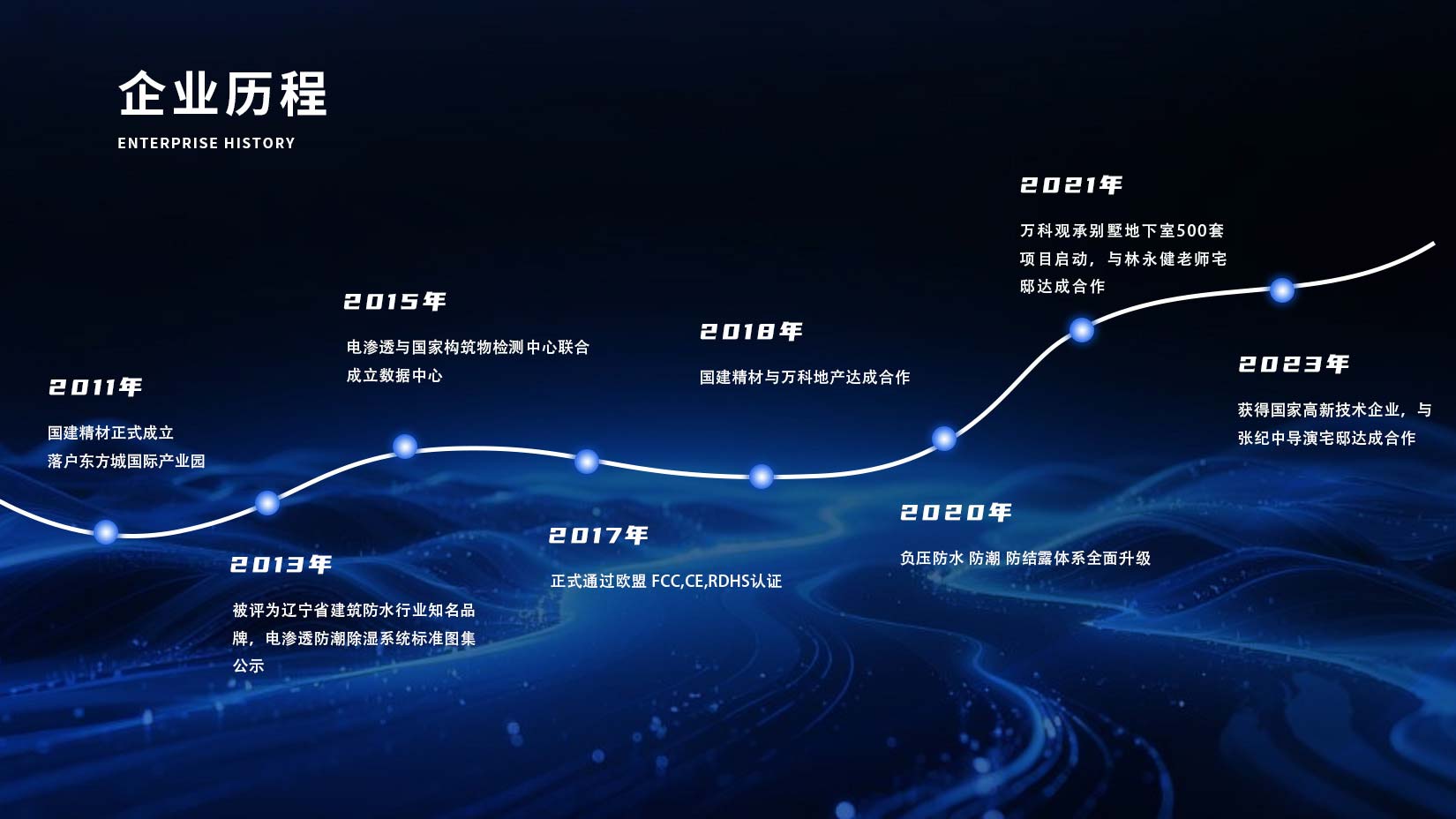 企业发展历程
